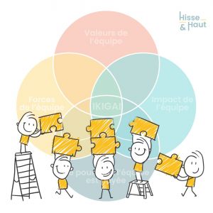 Photo d'un puzzle, montrant l'importance que chacun.e puisse trouver du sens et sa place au sein d'une équipe