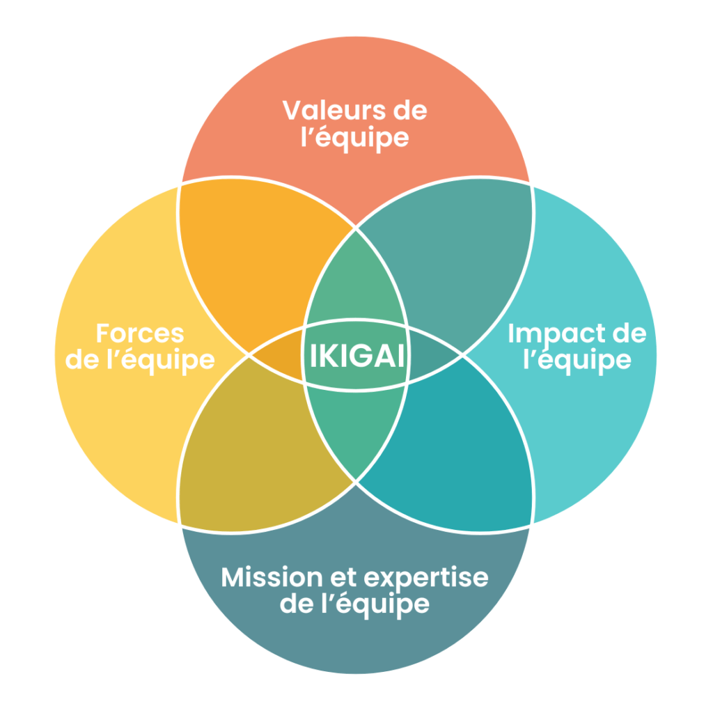 coaching Ikigai en entreprise