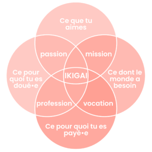 Ikigai Casino