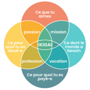 ikigai individuel