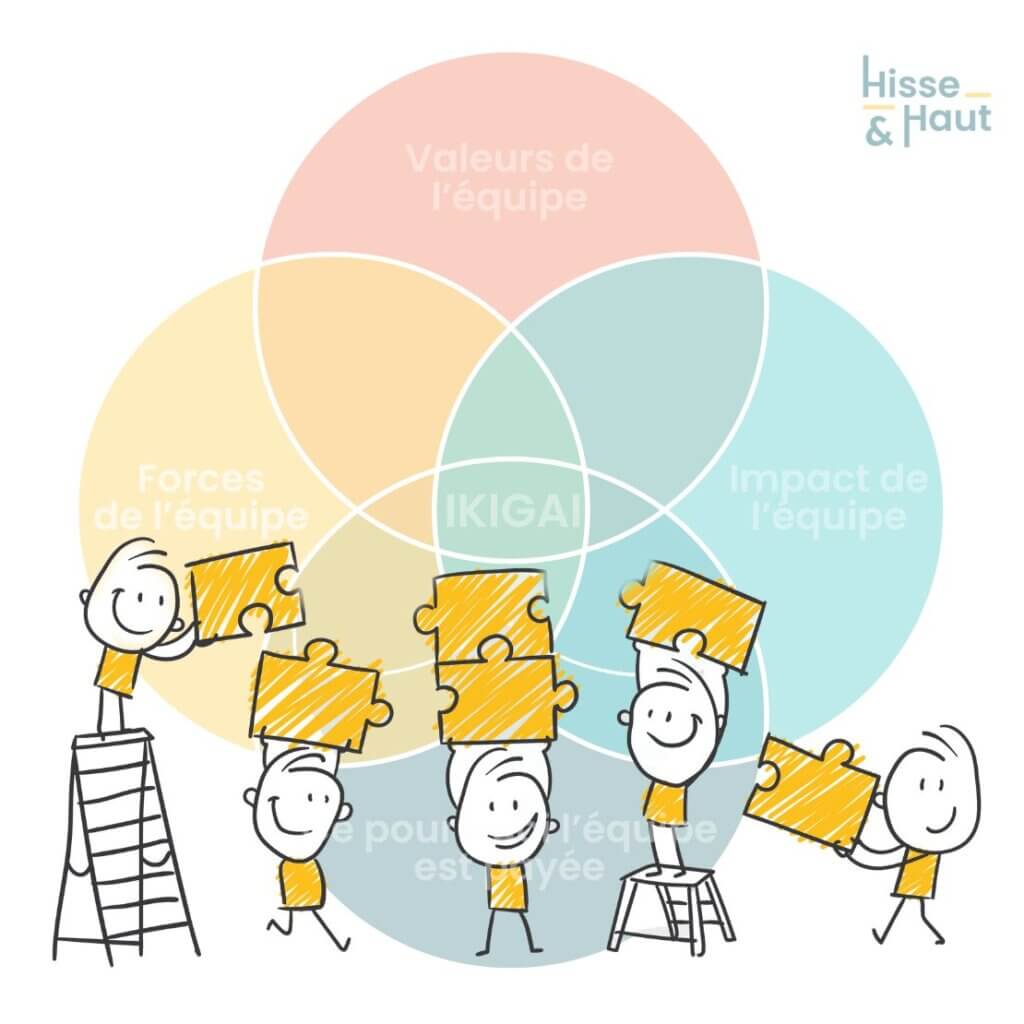 augmenter la performance entreprise
