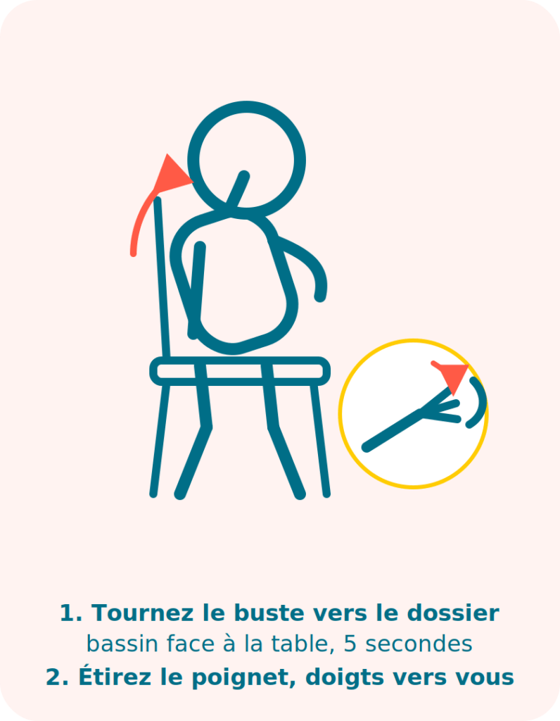 Se recentrer au bureau : schéma dos poignets
